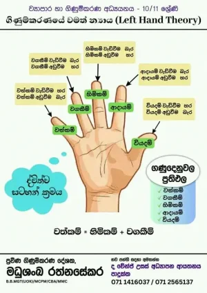O/L Accounting - Madushanka Rathnasekara